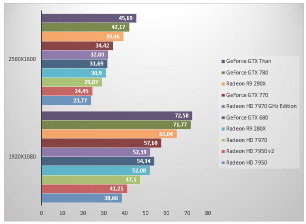 06748694-photo-amd-radeon-r9-290x-farcry-3.jpg