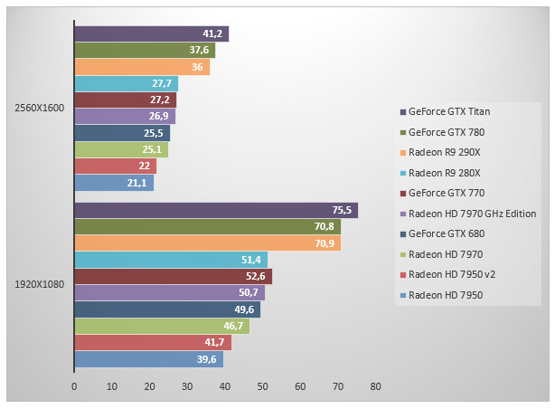 06748698-photo-amd-radeon-r9-290x-unigine.jpg