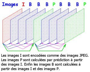 012C000000048312-photo-sch-ma-la-compression-mpeg.jpg