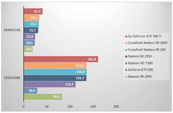 07287304-photo-radeon-r9-295x2-unigine.jpg