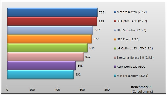 04478588-photo-benchmarkpi.jpg