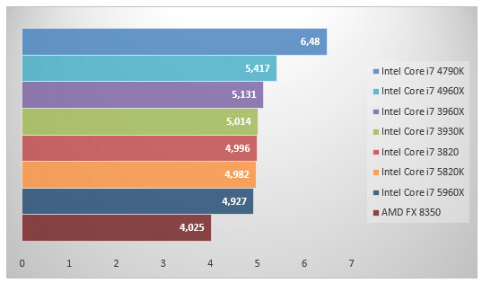 07584817-photo-intel-core-i7-5960x-mathematica-5-2.jpg