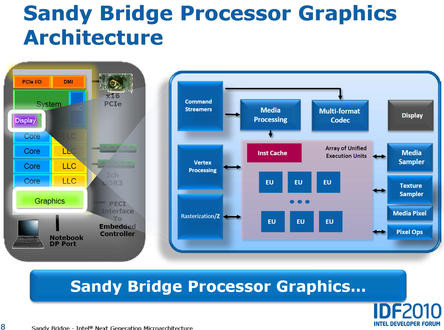 0000014A03857910-photo-intel-sandy-bridge-graphics-architecture.jpg