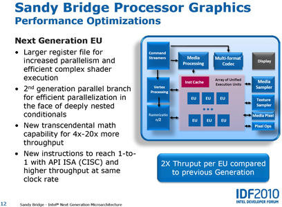 0000012C03857922-photo-intel-sandy-bridge-graphics-architecture-2.jpg