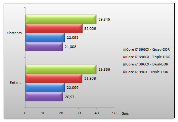 04744116-photo-intel-snb-e-ddr3.jpg