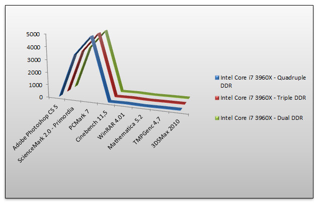04744120-photo-intel-snb-e-performances-ddr.jpg