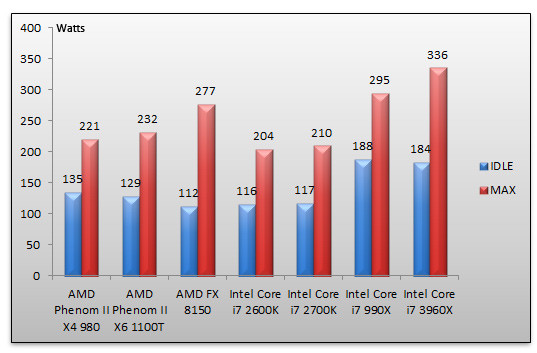 04744156-photo-intel-snb-e-consommation.jpg