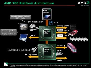 0000010400915066-photo-amd-rs780g-block-diagramme.jpg