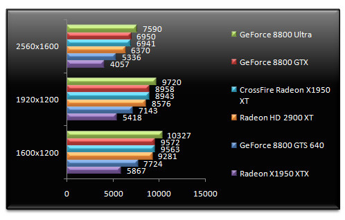 00499376-photo-amd-radeon-hd-2900-xt-3dmark-06.jpg