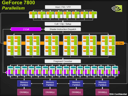 0000014000134010-photo-architecture-du-pipeline-geforce-7.jpg