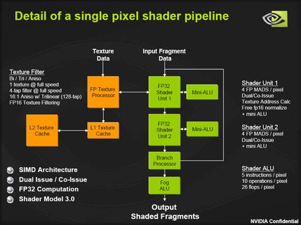 0000014000134017-photo-nvidia-geforce-7-pipeline-3d.jpg