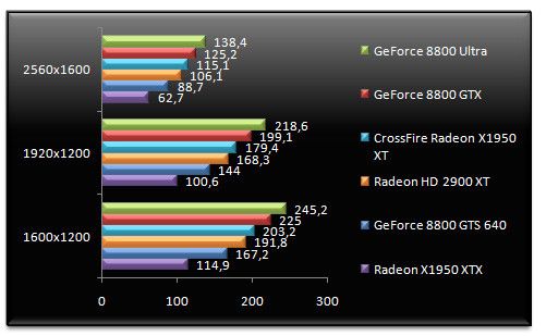 00499380-photo-amd-radeon-hd-2900-xt-doom-3.jpg