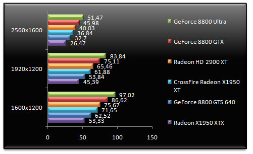 00499387-photo-amd-radeon-hd-2900-xt-splinter-cell.jpg