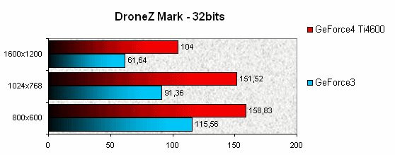 022E000000051957-photo-geforce4-ti4600-dronez.jpg