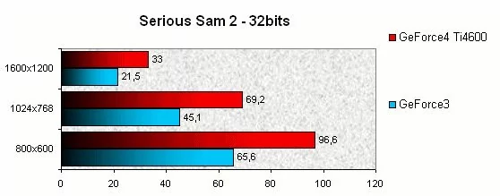 022E000000051960-photo-geforce4-ti4600-serious-sam-2.jpg
