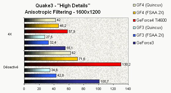 022F000000051980-photo-geforce4-ti4600-filtrage-anisotropic.jpg