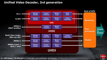 000000F003660336-photo-amd-radeon-hd-6800-uvd3.jpg