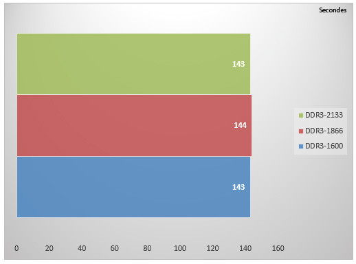 06068738-photo-amd-richland-ram-3dsmax.jpg