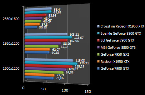 00396681-photo-nvidia-geforce-8800-g80-half-life-2-lost-coast-aa.jpg