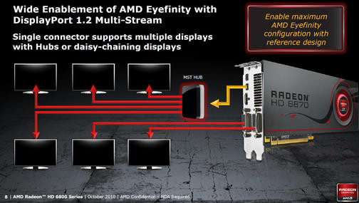 0000011D03660940-photo-amd-radeon-hd-6800-eyefinity.jpg