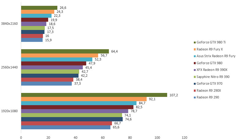 08121830-photo-amd-radeon-r9-390-390x-unigine.jpg