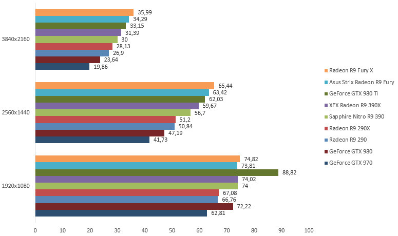 08121828-photo-amd-radeon-r9-390-390x-hitman.jpg