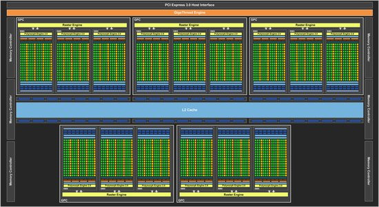 0226000005732010-photo-diagramme-gpu-nvidia-geforce-gtx-titan-gk110.jpg