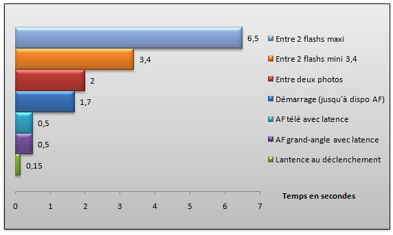 03789144-photo-canon-powershot-s95-mesures.jpg