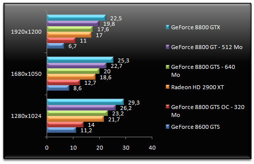 00644818-photo-test-nvidia-geforce-8800-gt-call-of-juarez.jpg