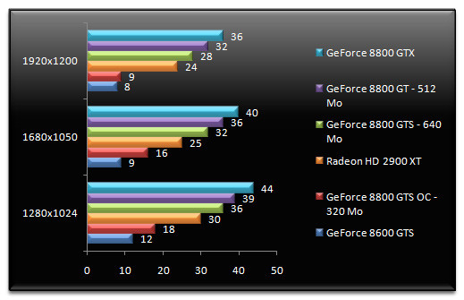 00644990-photo-test-nvidia-geforce-8800-gt-world-in-conflict.jpg