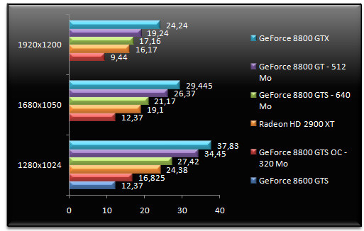 00645010-photo-test-nvidia-geforce-8800-gt-crysis.jpg