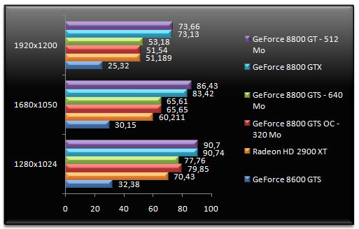 00645038-photo-test-nvidia-geforce-8800-gt-bioshock.jpg