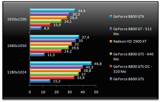 00645084-photo-test-nvidia-geforce-8800-gt-company-of-heroes.jpg