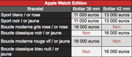 07947949-photo-tableau-prix-apple-watch-edition.jpg