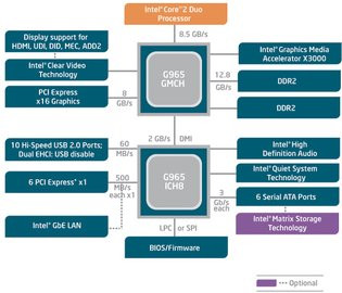 0000010E00513672-photo-intel-g965-diagramme.jpg