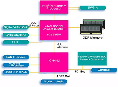 0190000000057432-photo-diagramme-i855gm.jpg