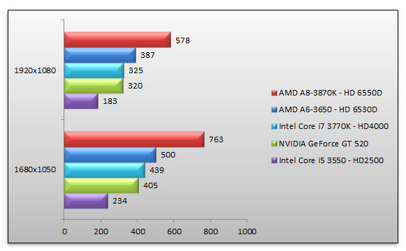 05115974-photo-intel-ivy-bridge-3dmark-11.jpg