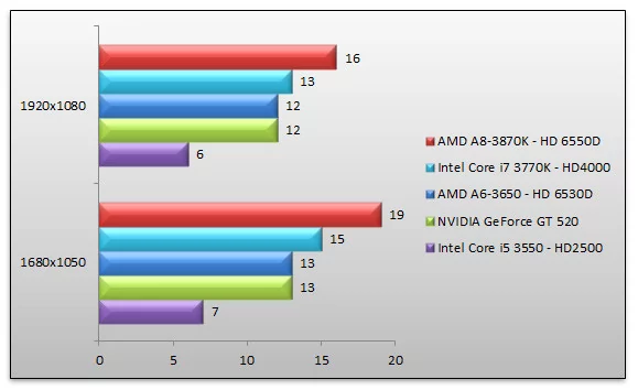05115976-photo-intel-ivy-bridge-batman-ac.jpg
