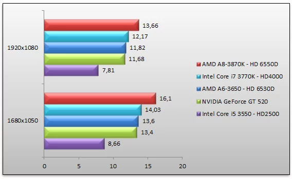05115978-photo-intel-ivy-bridge-crysis-2.jpg