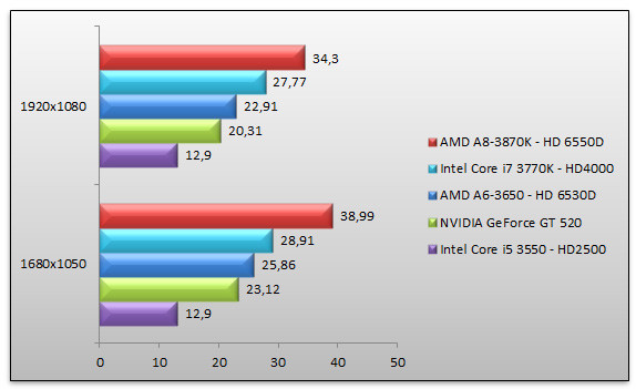 05115980-photo-intel-ivy-bridge-dirt-3.jpg