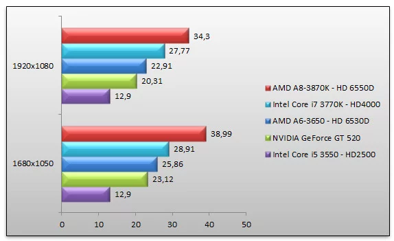 05115980-photo-intel-ivy-bridge-dirt-3.jpg
