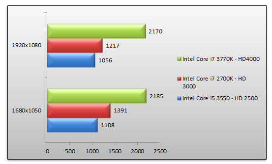 05116108-photo-intel-ivy-bridge-3dmark-vantage.jpg