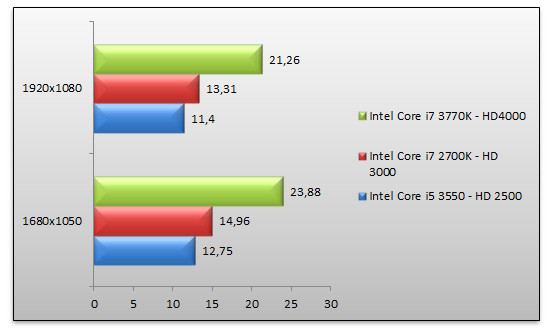 05116110-photo-intel-ivy-bridge-far-cry-2.jpg