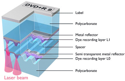 00092183-photo-sch-ma-disque-dl.jpg