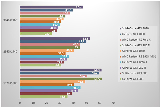 08484774-photo-geforce-gtx-1080-sli-performances-ashes.jpg