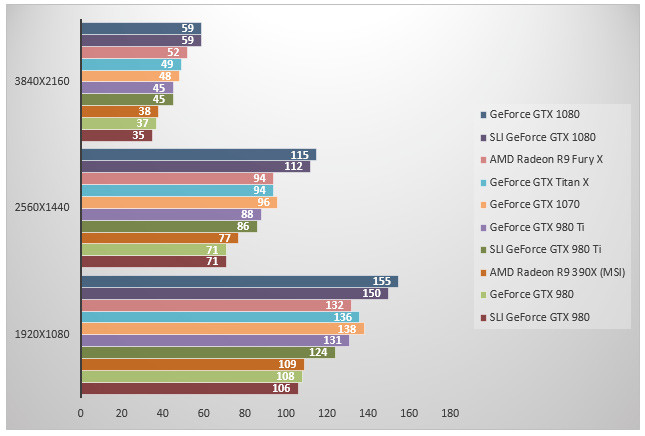 08484776-photo-geforce-gtx-1080-sli-performances-batman.jpg