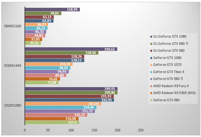 08484778-photo-geforce-gtx-1080-sli-performances-battlefield-4.jpg