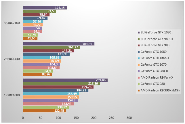 08484780-photo-geforce-gtx-1080-sli-performances-bioshock.jpg