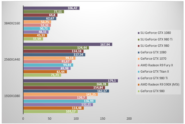 08484782-photo-geforce-gtx-1080-sli-performances-dirt-rally.jpg