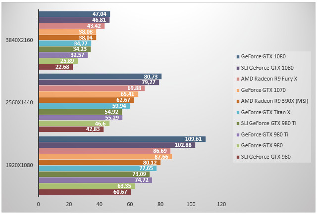 08484784-photo-geforce-gtx-1080-sli-performances-hitman.jpg